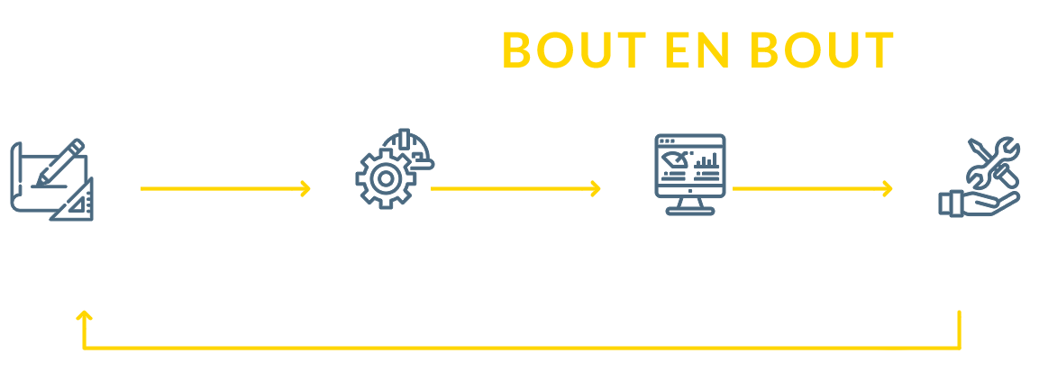 Projets de bout en bout : Ingénierie et optimisation, Déploiement, installation et mise en service, Suivi et rapports, Maintenance et pannes.