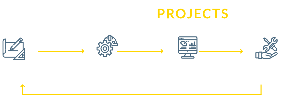 End-to-end projects: Engineering and optimization, Deployment, installation and commissioning, Follow-up and reporting, Maintenance and breakdowns.